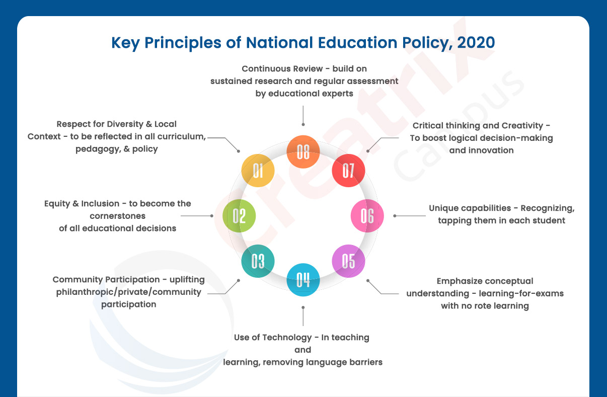 The A - Z of the new National Education Policy NEP 2020