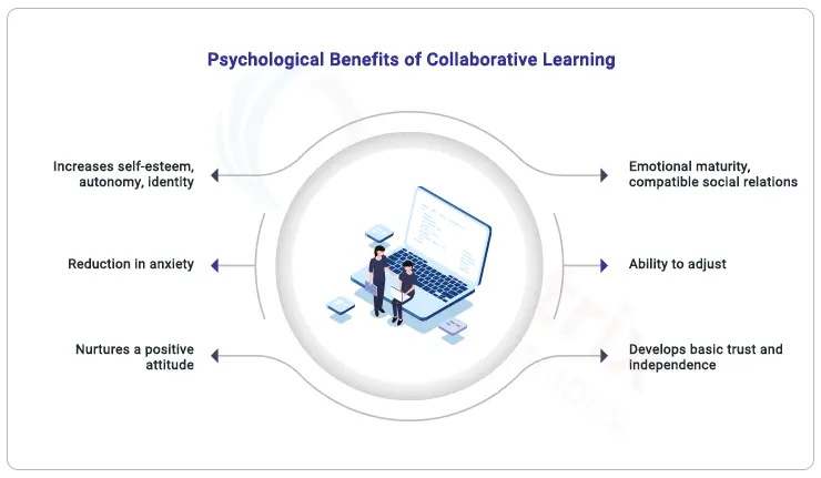 Promotes positive learning atmosphere psychologically