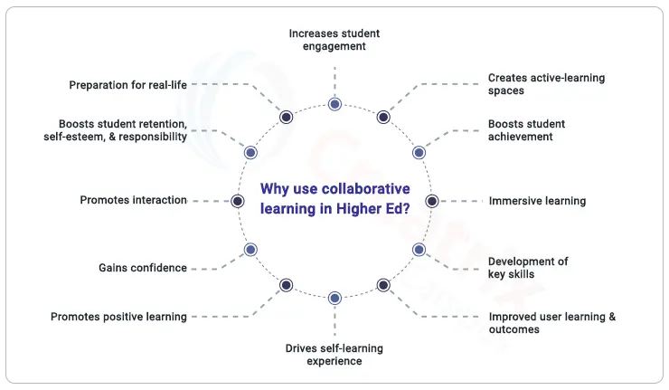 higher ed focus on collaborative learning