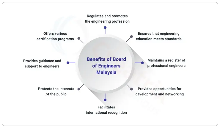 benefits of BEM Malaysia