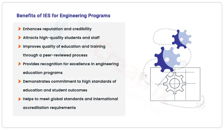 Benefits of IES Accreditation for engineering programs