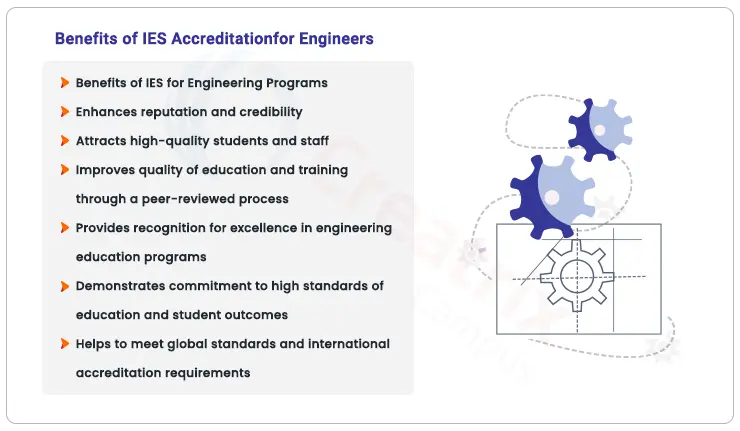 benefits-of-IES-Accreditation-for-engineers