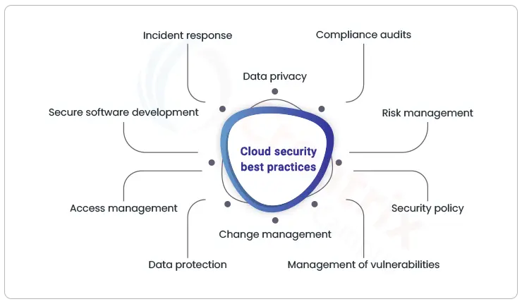 cloud security best practices