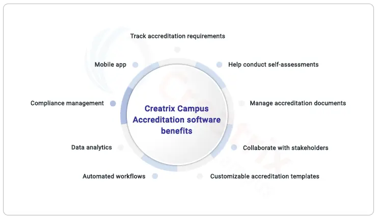 creatrix accreditation software