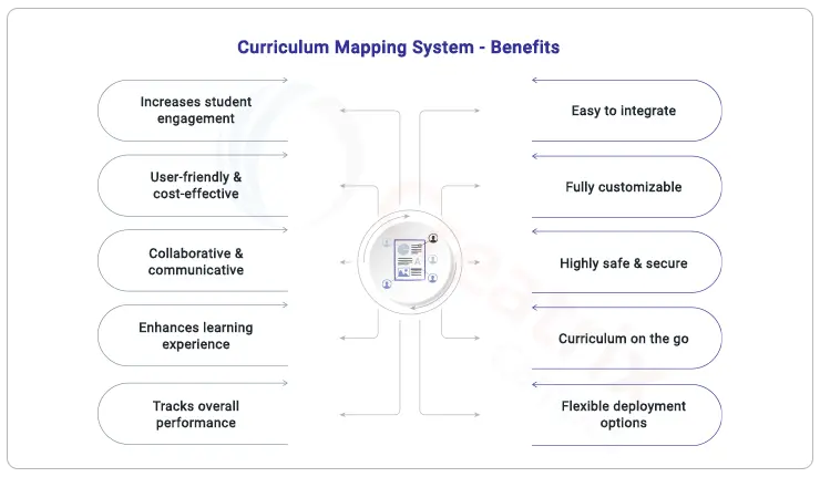 benefits-curriculum-mapping-system