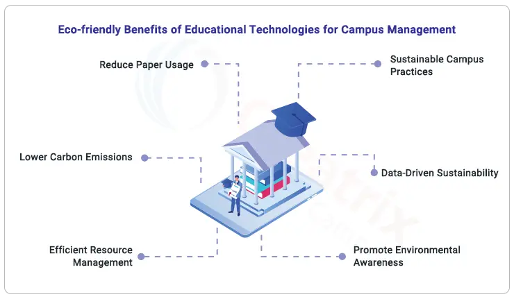 Smart campus energy management eco-friendly-benefits-of-educational-technologies-for-campus-management