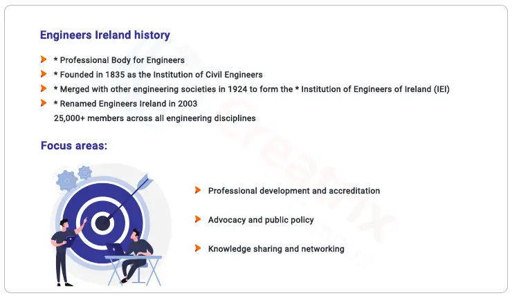 history of Engineers Ireland EI
