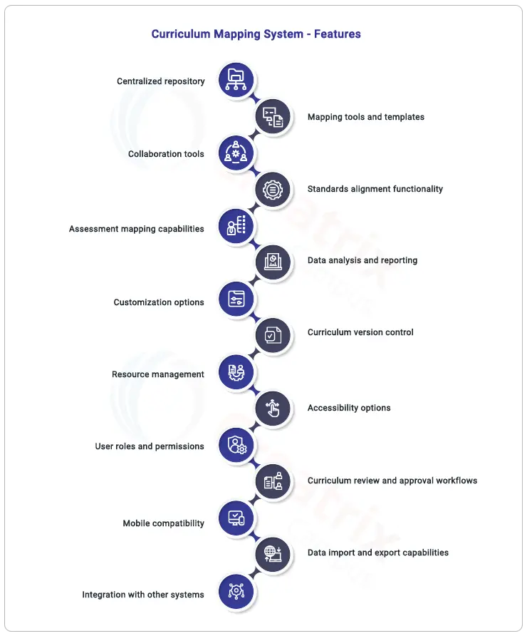 features of curriculum management system