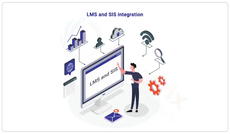 Learning Management System Software and Student Information Systems integration