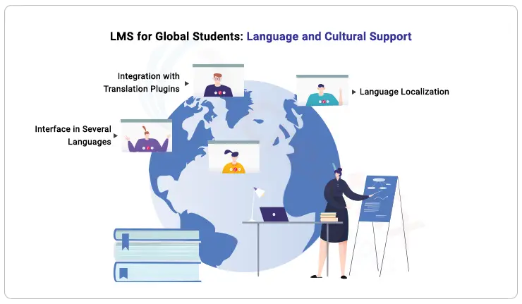 Learning Management System Software and mobile learning