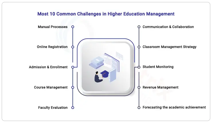 most-10-common-challenges-in-higher-education-management