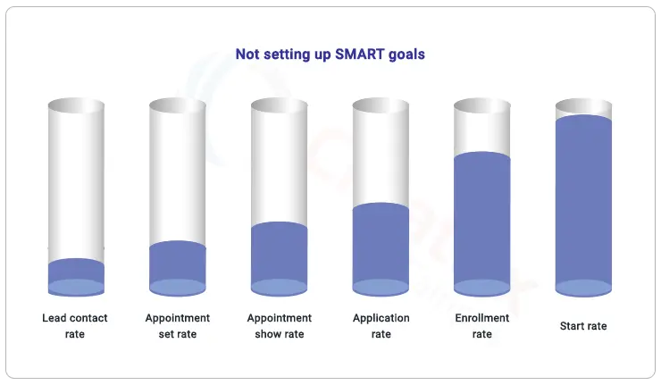 important admission KPIs