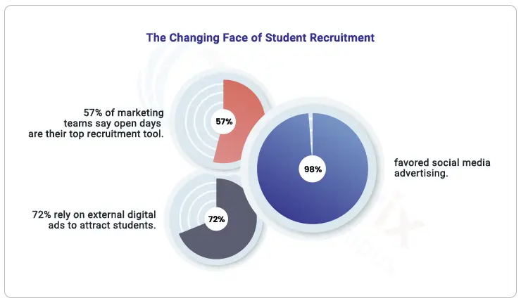 The-Changing-face-of-student-recruitment