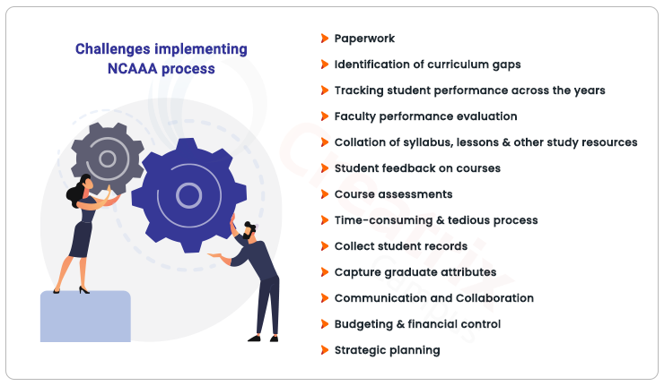challenges implemented NCAAA process